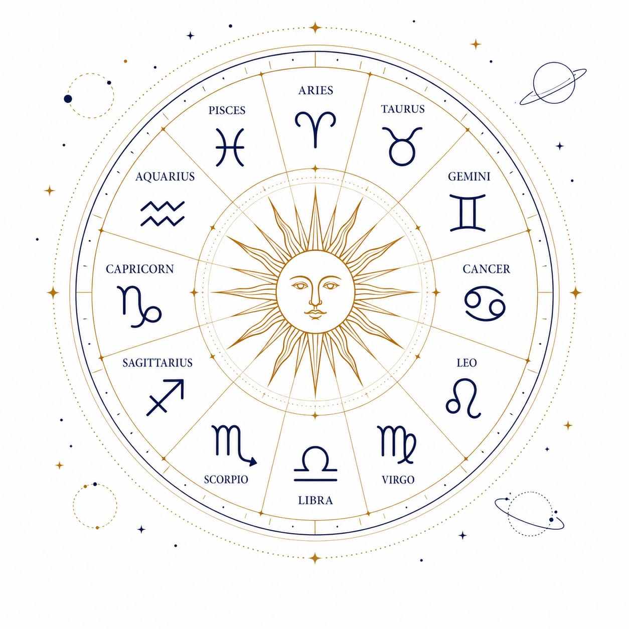 Zodiac wheel illustration